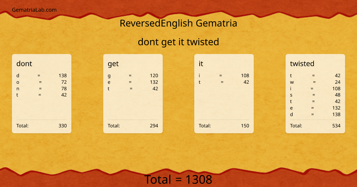 dont get it twisted in reversedEnglish Gematria